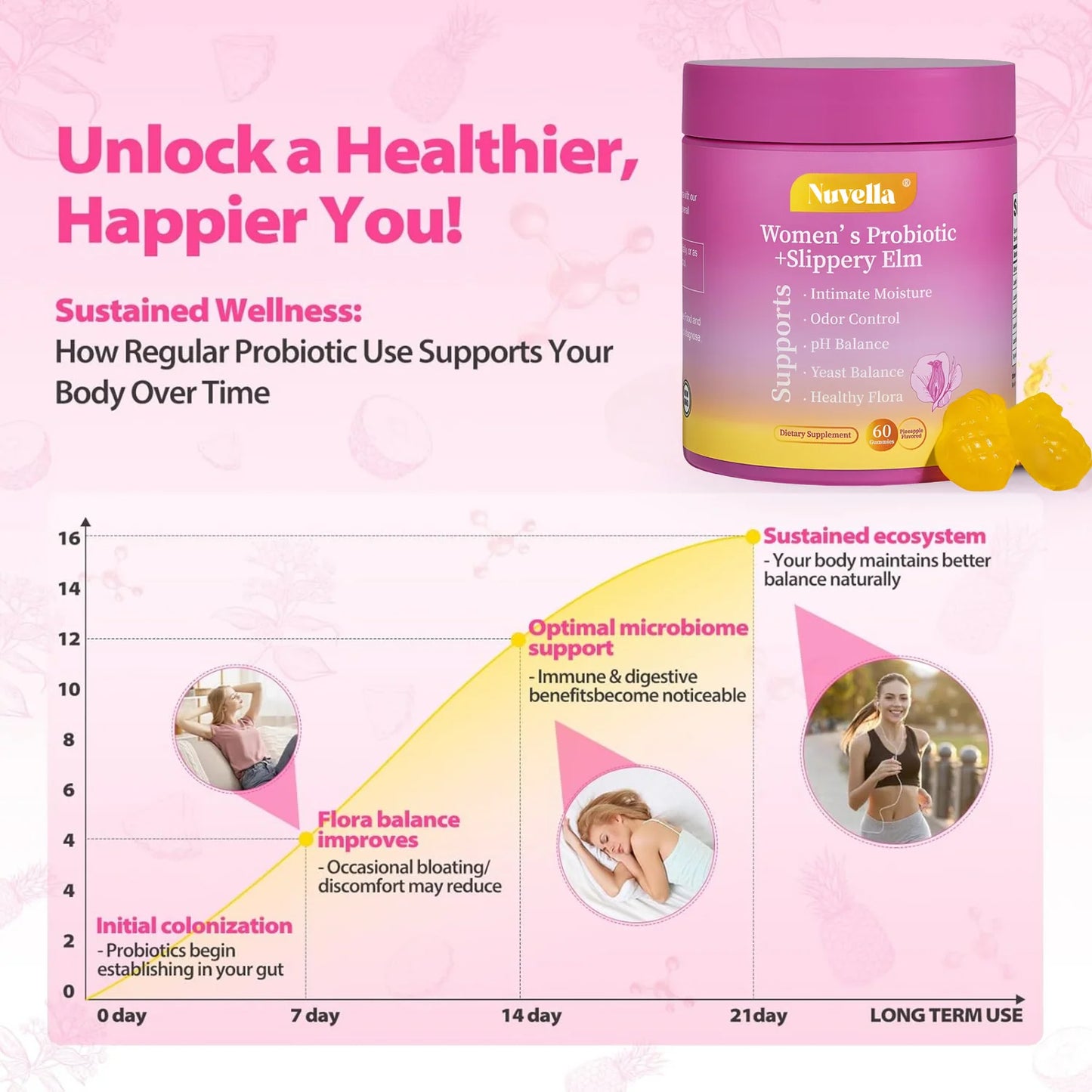 Feminine Probiotics Gummies